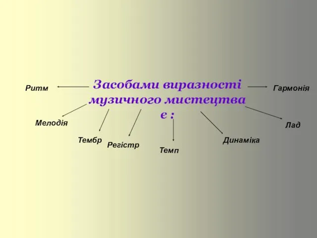 Засобами виразності музичного мистецтва є : Динаміка Темп Регістр Тембр Мелодія Ритм Лад Гармонія