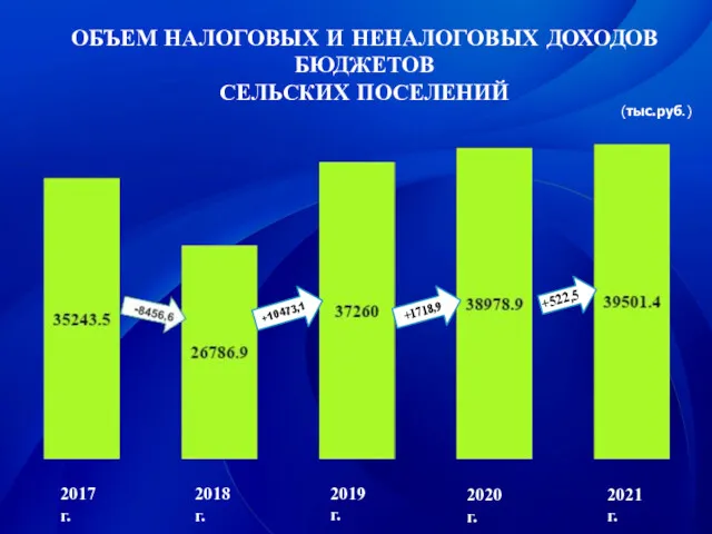 (тыс.руб.) 2018 г. 2019 г. 2020 г. 2021 г. ОБЪЕМ