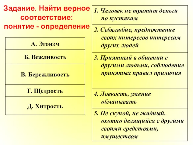 Задание. Найти верное соответствие: понятие - определение