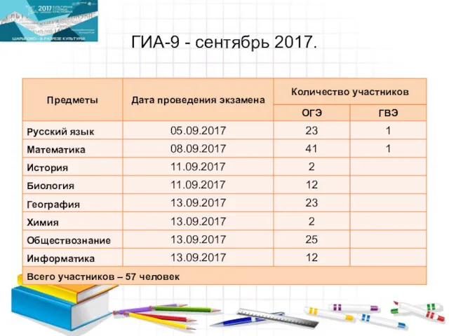 ГИА-9 - сентябрь 2017.