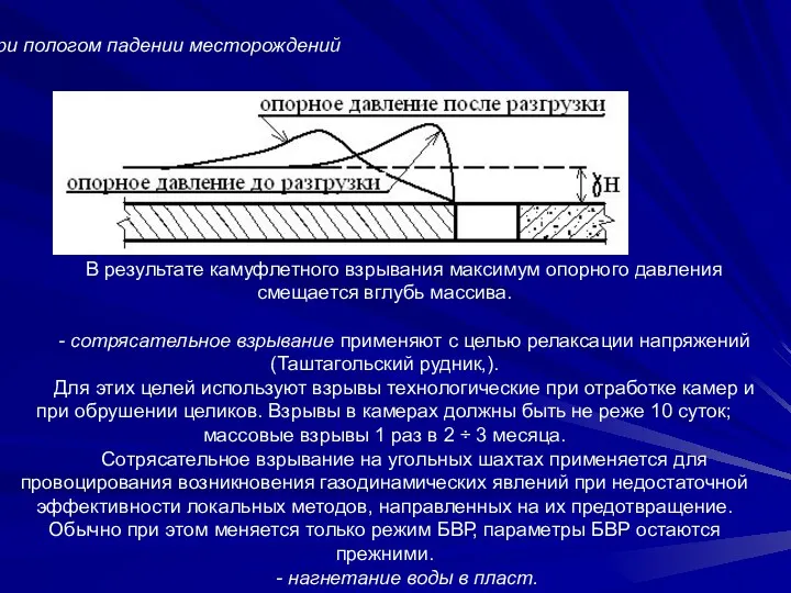 - при пологом падении месторождений В результате камуфлетного взрывания максимум