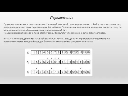 Перемежение Пример перемежения и деперемежения. Исходный цифровой сигнал представляет собой