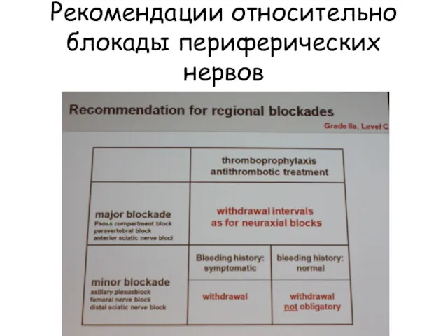 Рекомендации относительно блокады периферических нервов