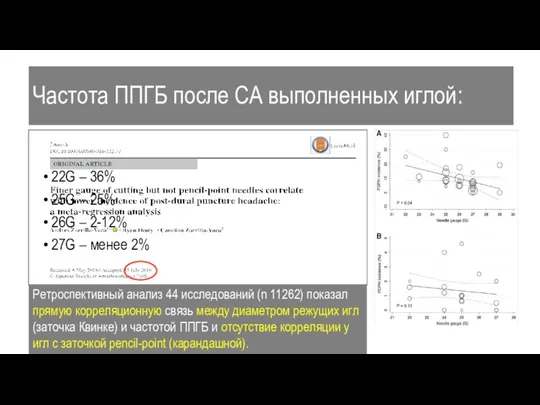 Частота ППГБ после СА выполненных иглой: 22G – 36% 25G