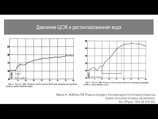 Давление ЦСЖ и дистиллированная вода Weed L.H., McKibben P.S. Pressure changes in the