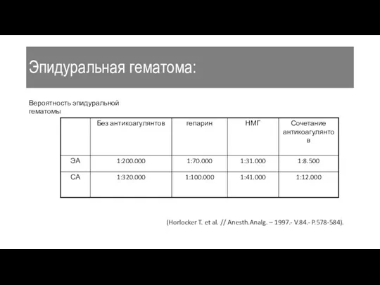 Эпидуральная гематома: Вероятность эпидуральной гематомы (Horlocker T. et al. // Anesth.Analg. – 1997.- V.84.- P.578-584).