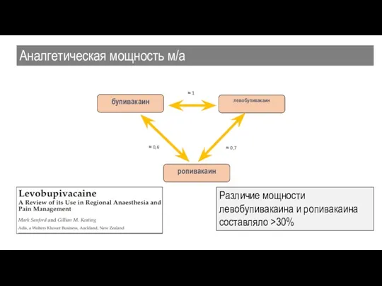 Аналгетическая мощность м/a бупивакаин левобупивакаин ропивакаин ≈ 1 ≈ 0,6 ≈ 0,7 Различие