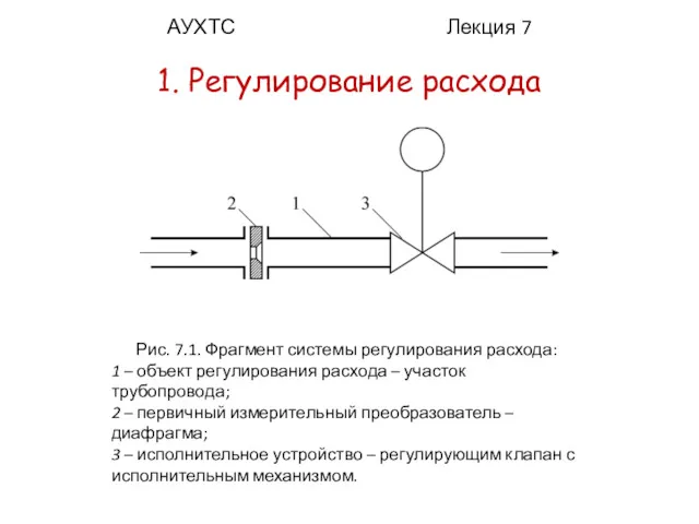 АУХТС Лекция 7 1. Регулирование расхода Рис. 7.1. Фрагмент системы