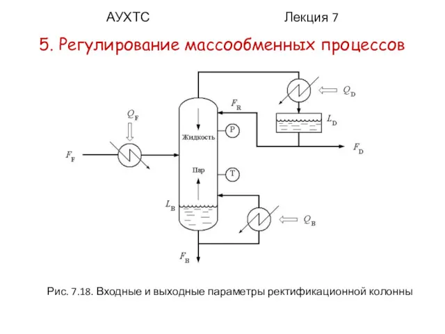 АУХТС Лекция 7 5. Регулирование массообменных процессов Рис. 7.18. Входные и выходные параметры ректификационной колонны