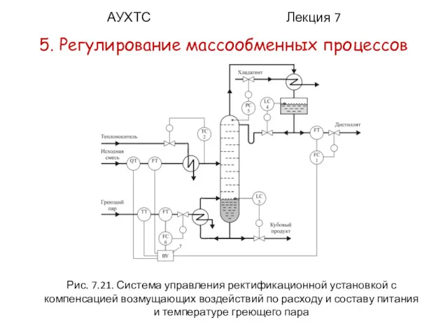 АУХТС Лекция 7 5. Регулирование массообменных процессов Рис. 7.21. Система