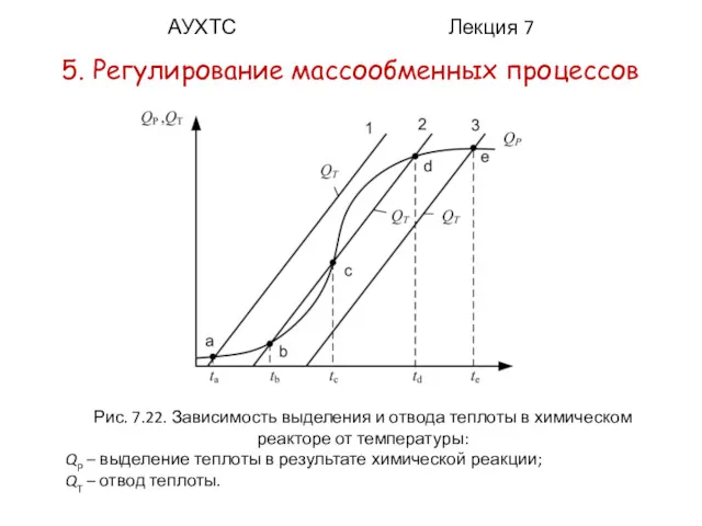 АУХТС Лекция 7 5. Регулирование массообменных процессов Рис. 7.22. Зависимость