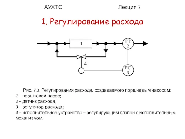 АУХТС Лекция 7 1. Регулирование расхода Рис. 7.3. Регулирования расхода,