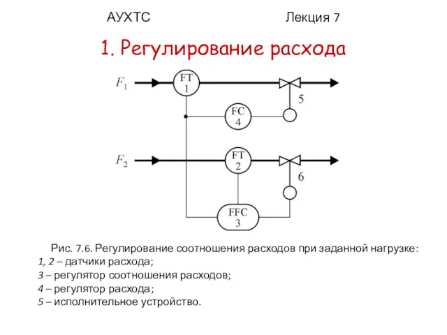 АУХТС Лекция 7 1. Регулирование расхода Рис. 7.6. Регулирование соотношения