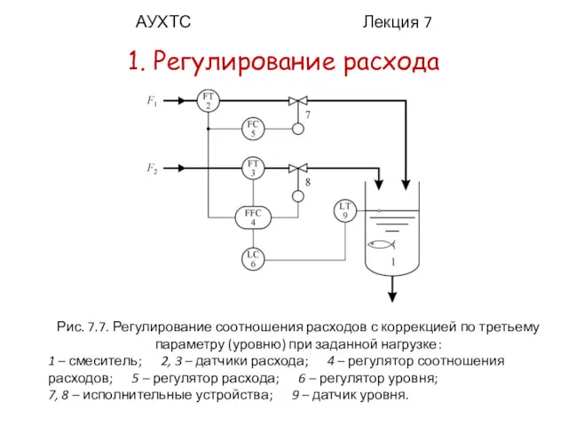 АУХТС Лекция 7 1. Регулирование расхода Рис. 7.7. Регулирование соотношения