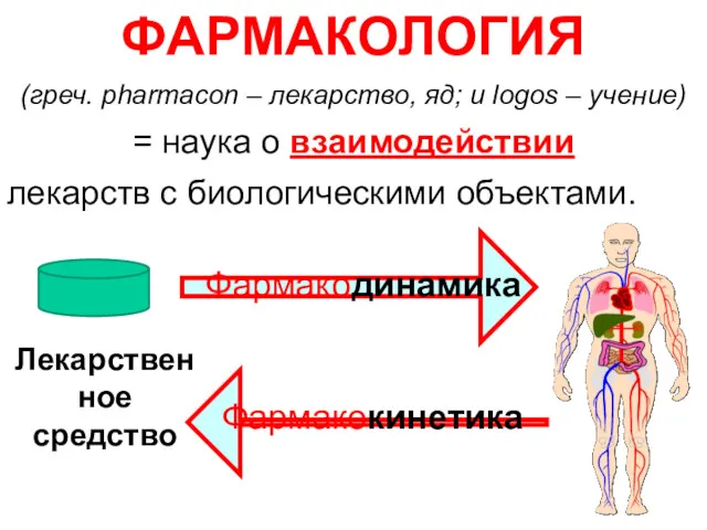 ФАРМАКОЛОГИЯ (греч. pharmacon – лекарство, яд; и logos – учение) = наука о
