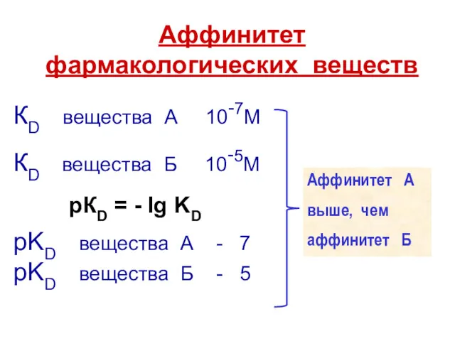 КD вещества А 10-7М КD вещества Б 10-5М Аффинитет А выше, чем аффинитет