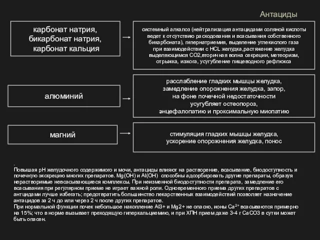 . Повышая рН желудочного содержимого и мочи, антациды влияют на