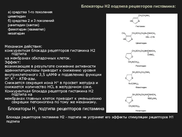 Механизм действия: конкурентная блокада рецепторов гистамина Н2 подтипа на мембранах