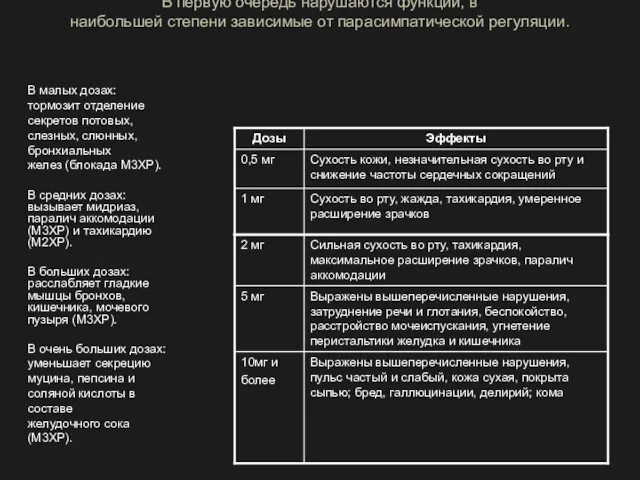 Эффекты атропина зависят от дозы. В первую очередь нарушаются функции,