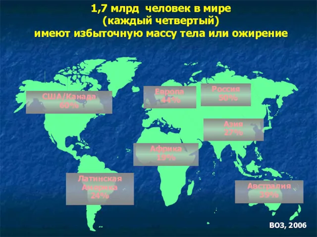 ВОЗ, 2006 1,7 млрд человек в мире (каждый четвертый) имеют