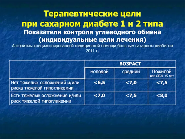 Терапевтические цели при сахарном диабете 1 и 2 типа Показатели