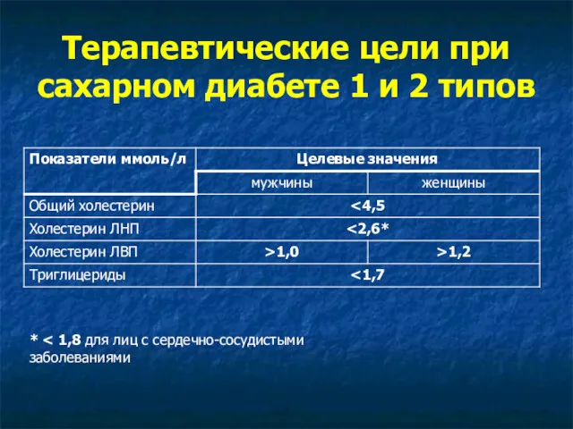 Терапевтические цели при сахарном диабете 1 и 2 типов *