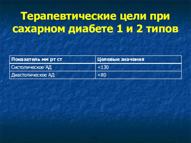 Терапевтические цели при сахарном диабете 1 и 2 типов