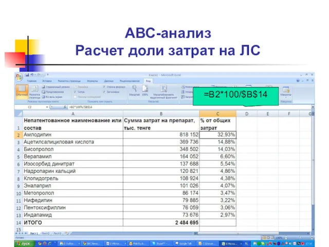 АВС-анализ Расчет доли затрат на ЛС =B2*100/$B$14