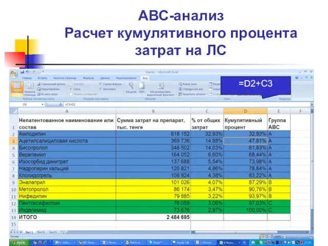 АВС-анализ Расчет кумулятивного процента затрат на ЛС =D2+C3