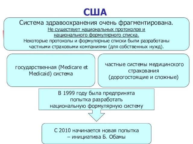 США Система здравоохранения очень фрагментирована. Не существует национальных протоколов и