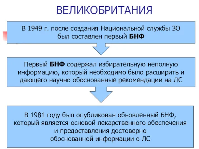 ВЕЛИКОБРИТАНИЯ В 1949 г. после создания Национальной службы ЗО был