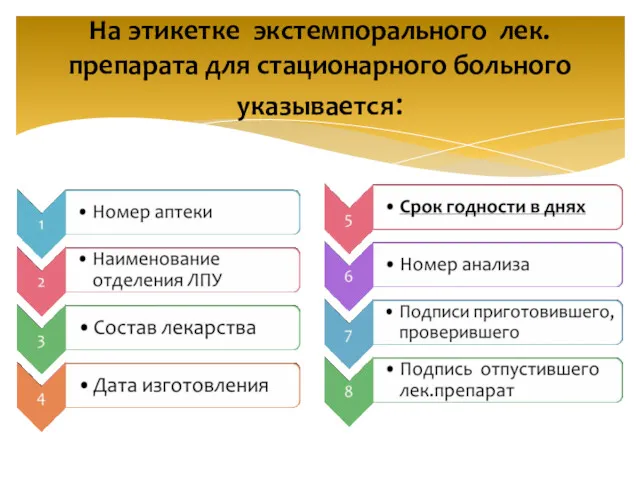 На этикетке экстемпорального лек. препарата для стационарного больного указывается: