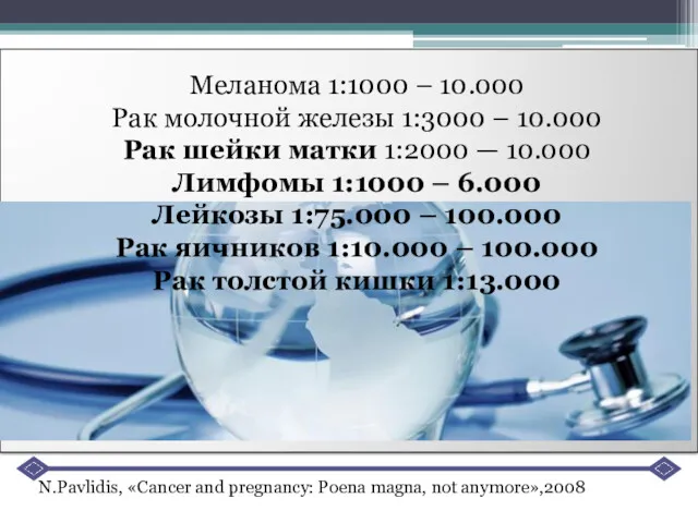 Меланома 1:1000 – 10.000 Рак молочной железы 1:3000 – 10.000 Рак шейки матки