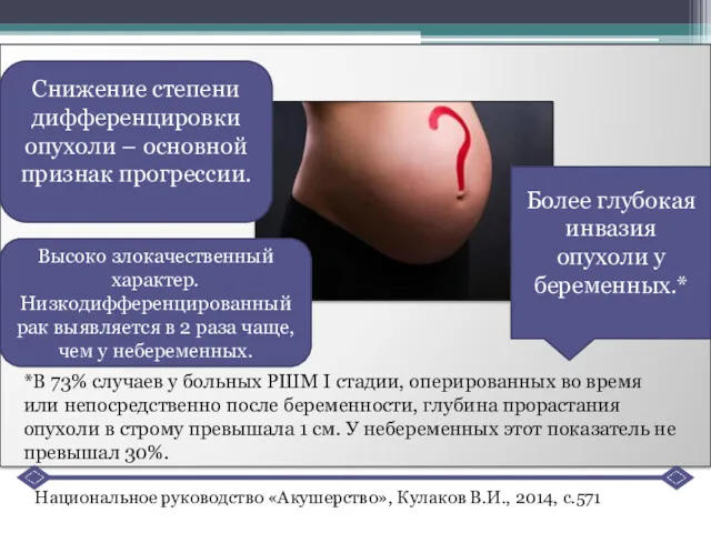 Снижение степени дифференцировки опухоли – основной признак прогрессии. Высоко злокачественный