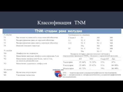 Классификация ТNM