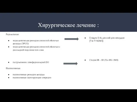 Хирургическое лечение : Радикальные: эндоскопическая резекция слизистой оболочки желудка (ЭРСО)