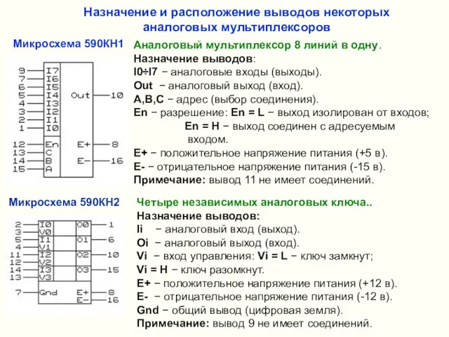 Назначение и расположение выводов некоторых аналоговых мультиплексоров Аналоговый мультиплексор 8