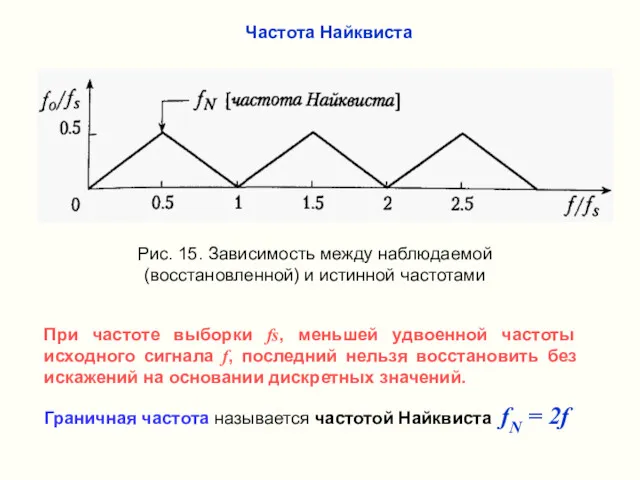 Рис. 15. Зависимость между наблюдаемой (восстановленной) и истинной частотами При