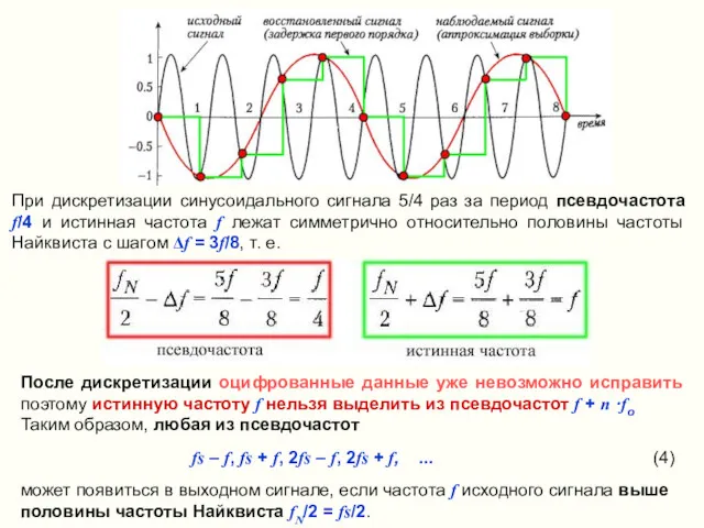 При дискретизации синусоидального сигнала 5/4 раз за период псевдочастота f/4