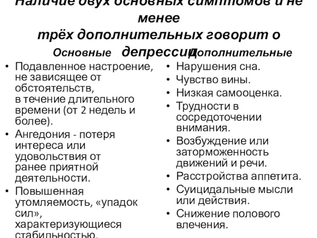 Наличие двух основных симптомов и не менее трёх дополнительных говорит