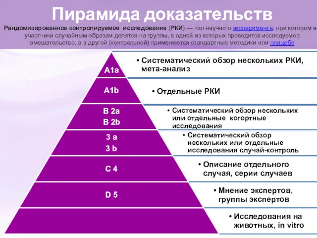 Пирамида доказательств Рандомизированное контролируемое исследование (РКИ) — тип научного эксперимента, при котором его