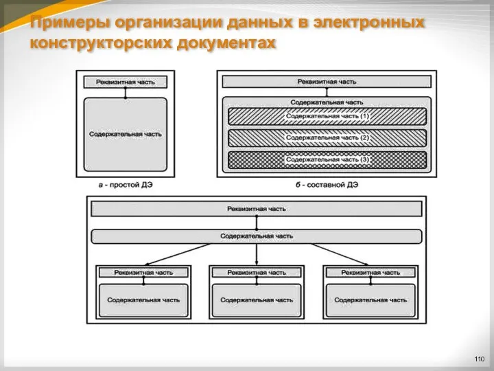 Примеры организации данных в электронных конструкторских документах