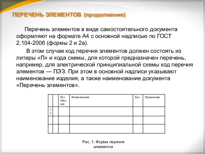 ПЕРЕЧЕНЬ ЭЛЕМЕНТОВ (продолжение) Перечень элементов в виде самостоятельного документа оформляют на формате А4
