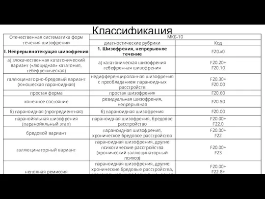 Классификация