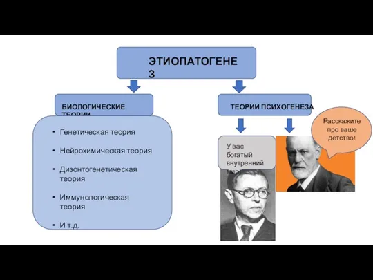 ЭТИОПАТОГЕНЕЗ БИОЛОГИЧЕСКИЕ ТЕОРИИ ТЕОРИИ ПСИХОГЕНЕЗА Расскажите про ваше детство! У