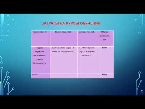 ЗАТРАТЫ НА КУРСЫ ОБУЧЕНИЯ