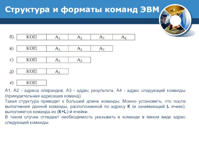 Структура и форматы команд ЭВМ А1, А2 - адреса операндов,