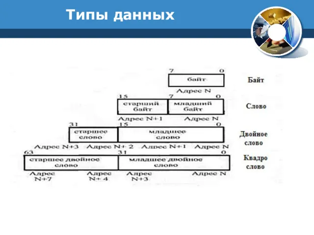 Типы данных