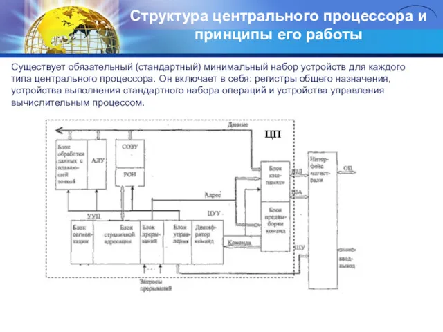 Структура центрального процессора и принципы его работы Существует обязательный (стандартный) минимальный набор устройств