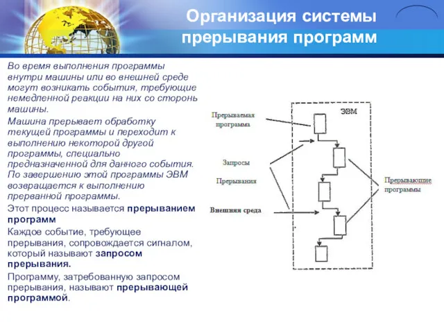 Организация системы прерывания программ Во время выполнения программы внутри машины